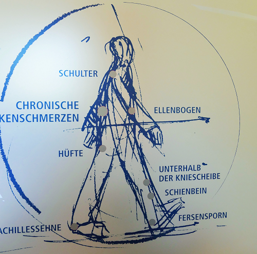 Therapeutische Leistungen der Orthopädischen Praxis Dr. Sommerfeld, Dr. Golla, Dachau